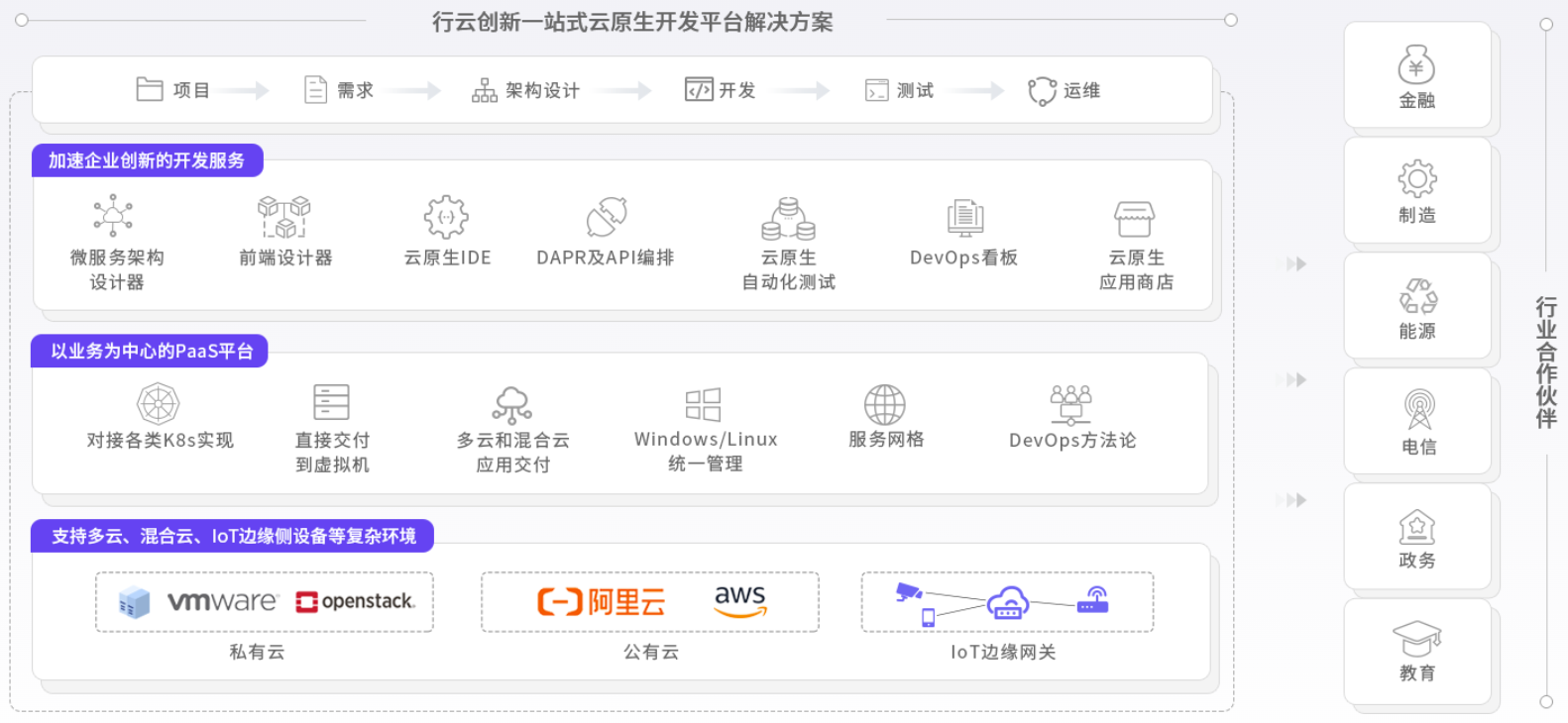 yabo亚博创新云原生能力图谱